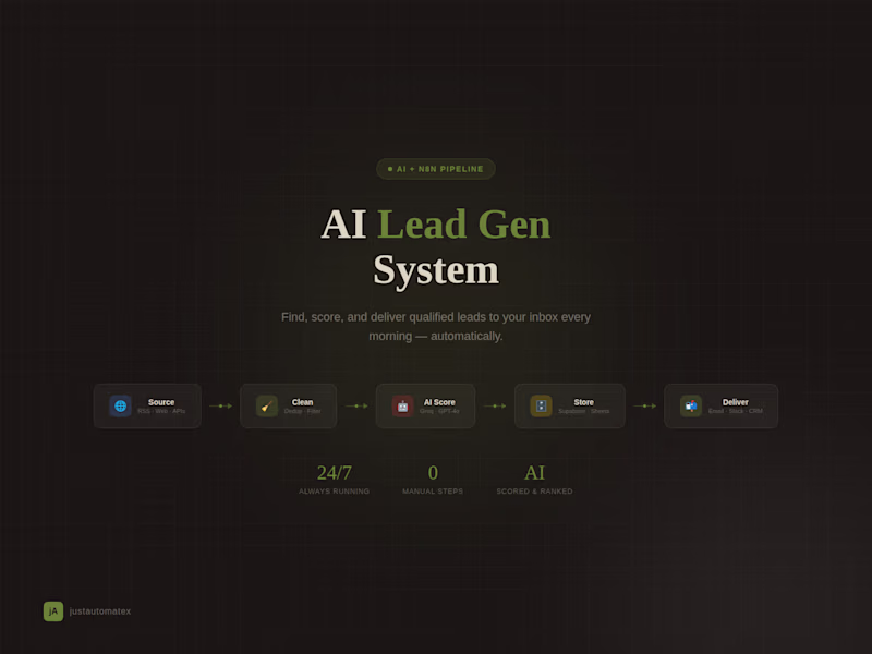 Cover image for AI Lead Generation System: Find, Score & Deliver Leads Fast