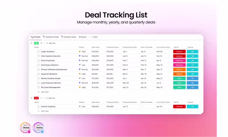 Cover image for Google ads and ROI,KPI