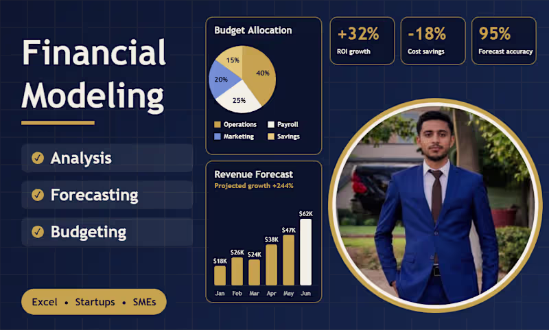 Cover image for Financial modeling