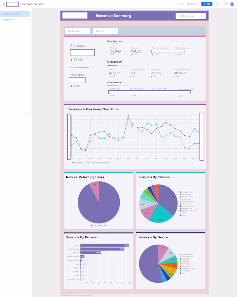 Cover image for Google Data Studio Report Build