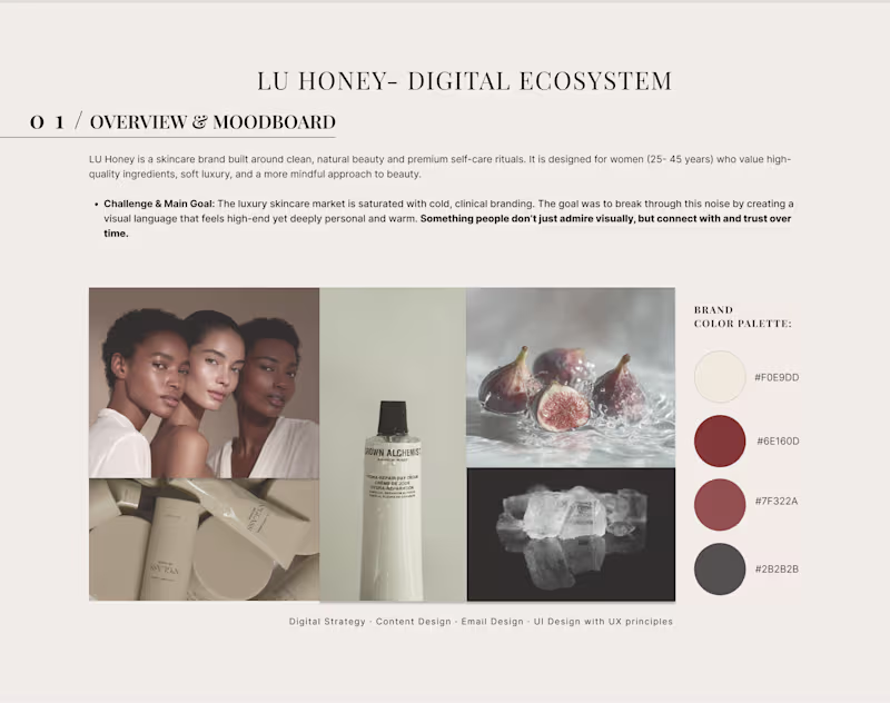 Cover image for LU Honey Digital Ecosystem