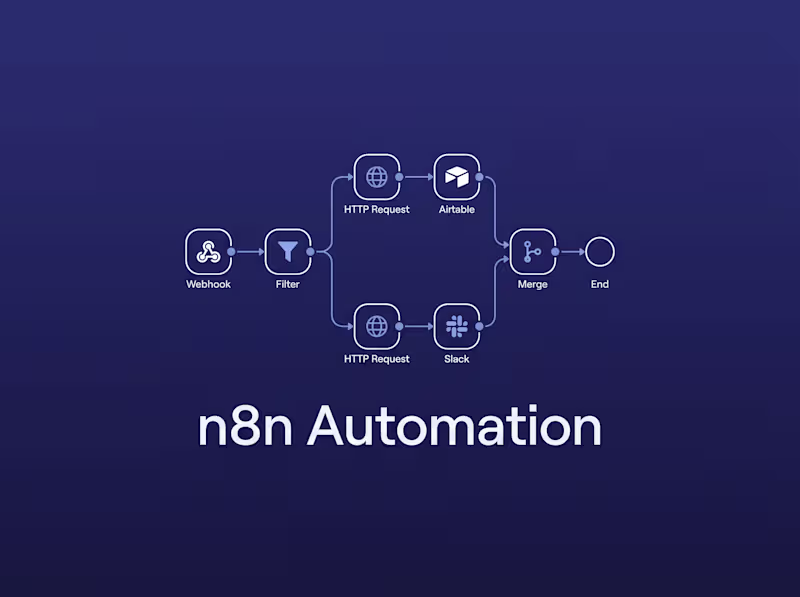 Cover image for Custom n8n Automation Setup — Introductory Offer