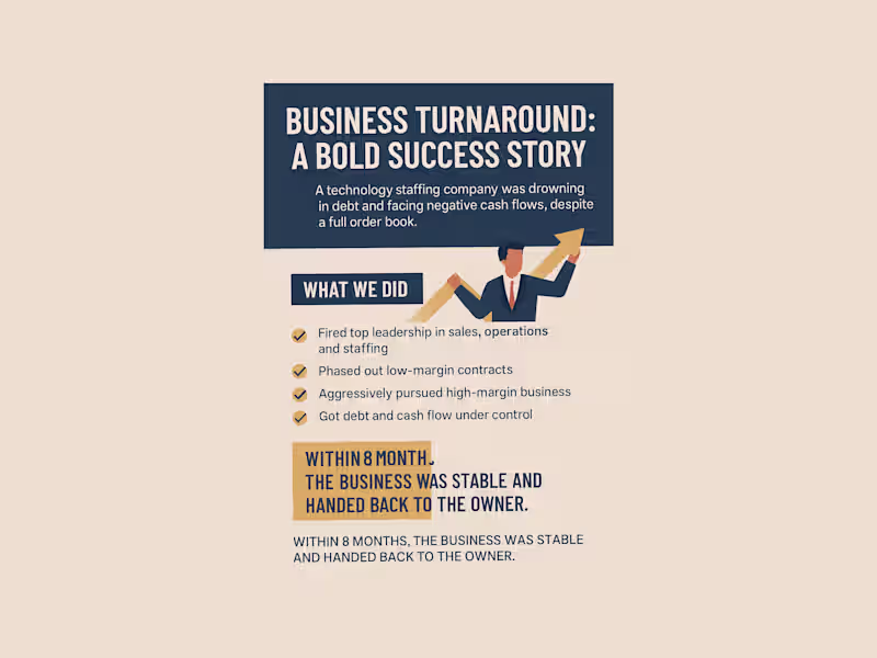 Cover image for Business turnaround of a 1000 full-time employee-stressed co...
