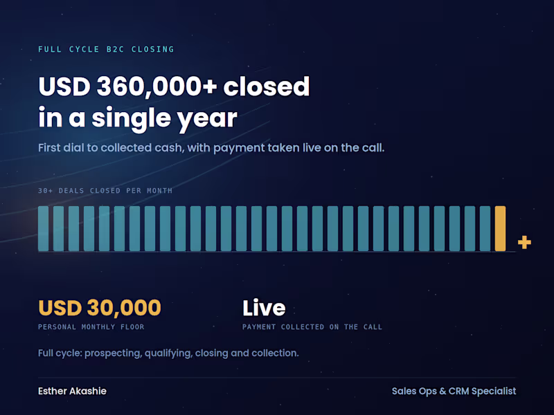 Cover image for Closed USD 360,000+ in a