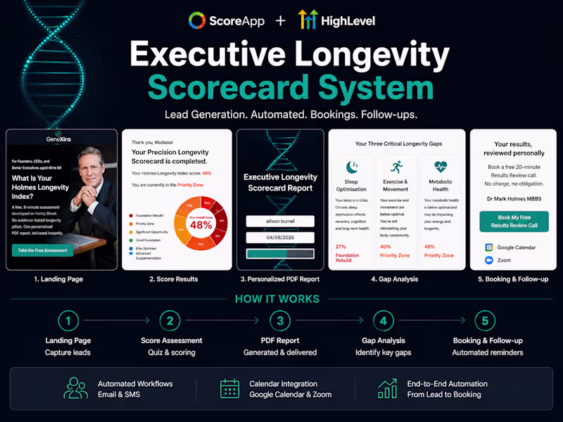 Cover image for ScoreApp & GoHighLevel Lead Generation