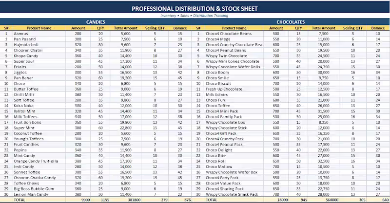 Cover image for Professional Data Cleaning in Excel
