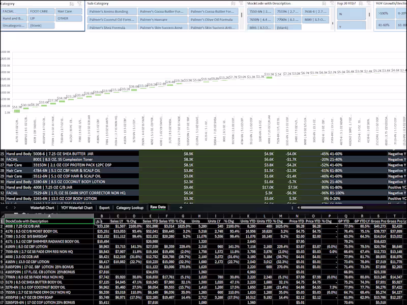 Cover image for Excel Waterfall Automation with Data Sanitizing