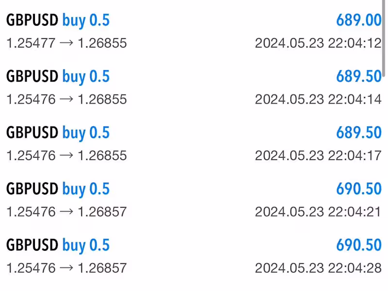 Cover image for FOREX TRADING BOT