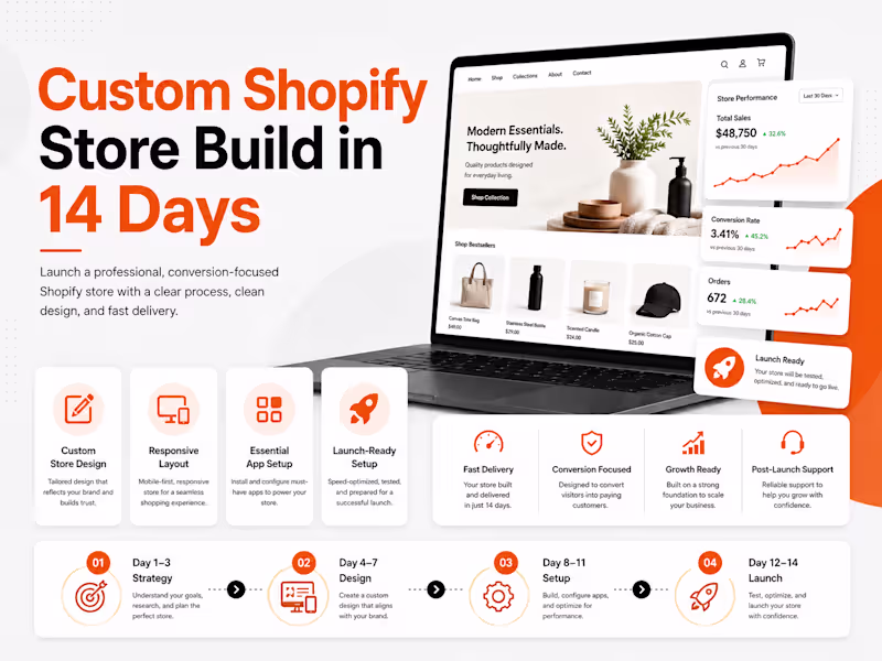 Cover image for Custom Shopify Store Build in 14 Days