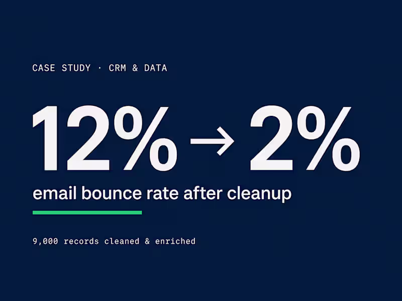 Cover image for CRM Cleanup: Bounce Rate from 12% to 2%