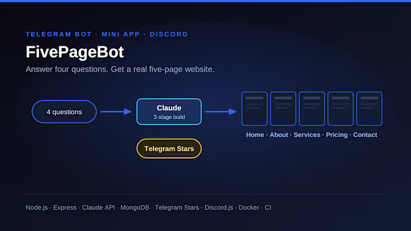 Cover image for Most AI site builders hand