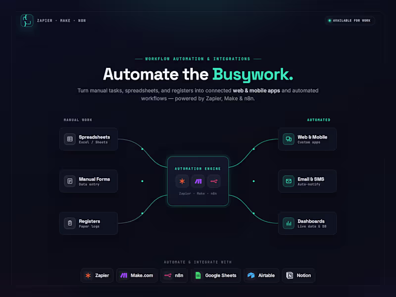Cover image for Automate Your Business with Zapier, Make & n8n
