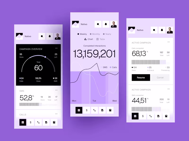 Cover image for Campaign Management Mobile App Design