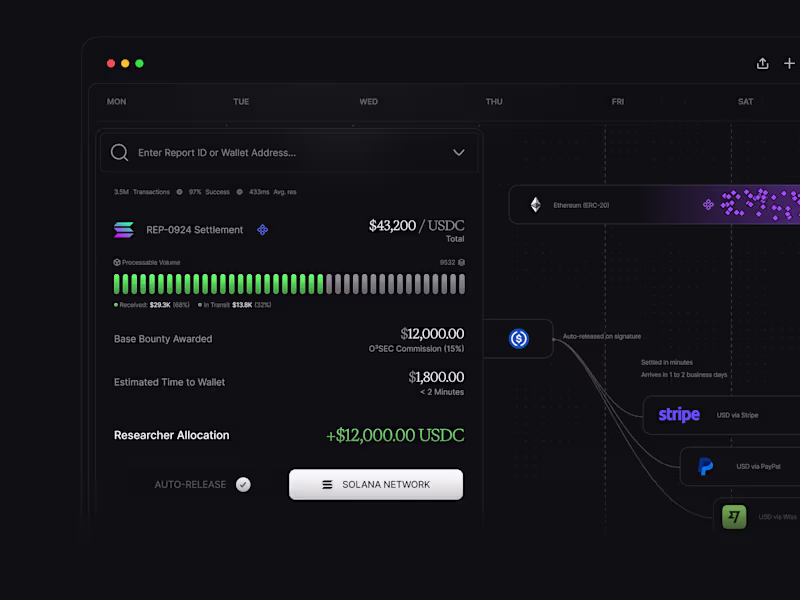 Cover image for UI Dashboard screen explorations with
