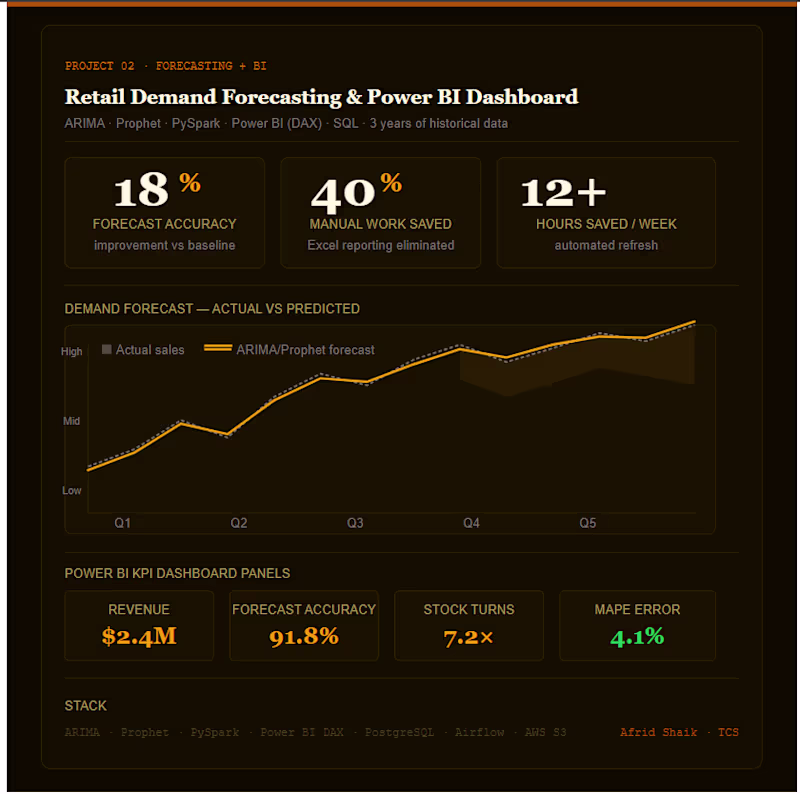 Cover image for Power BI Dashboard & KPI Reporting (DAX Expert)
