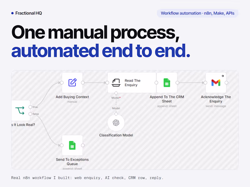 Cover image for AI workflow automation (n8n, Make & API)