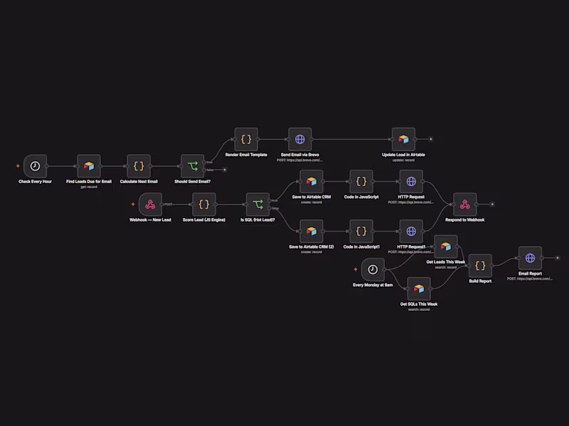 Cover image for AI Workflow Automation & Business Systems