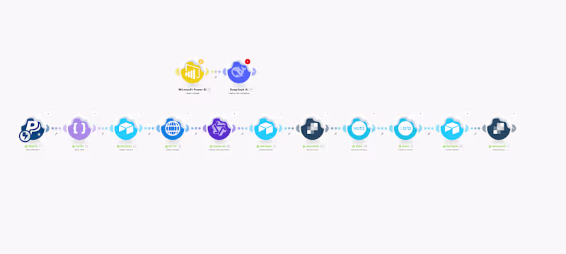 Cover image for Qwen AI 2.5 Max Automated Invoice Payment System