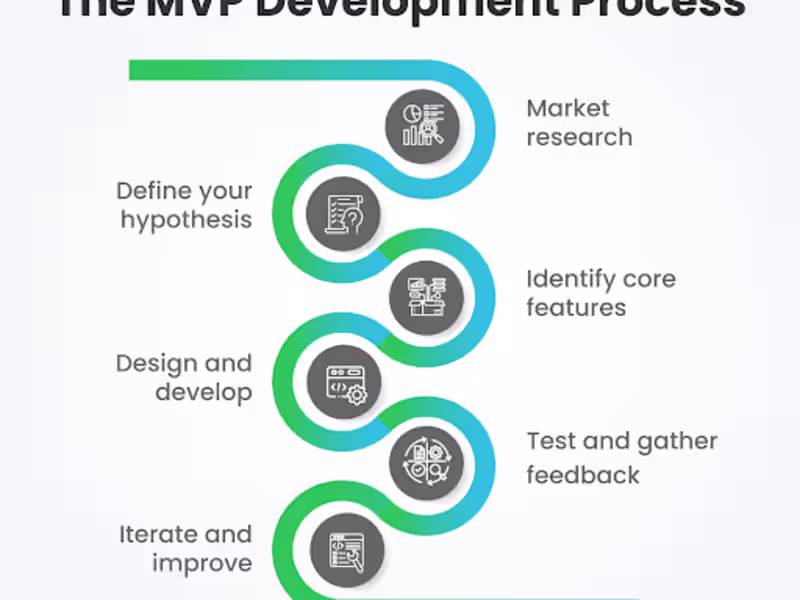 Cover image for MVP / Product development