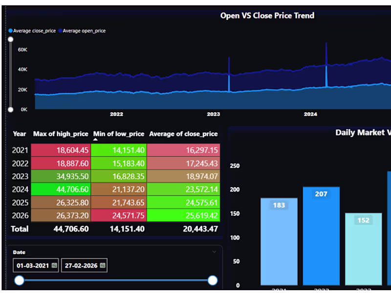 Cover image for Nifty 50 Stock Market Analysis