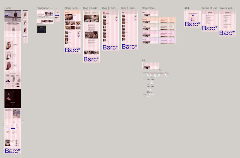 Cover image for Full Figma-to-Framer Website Development
