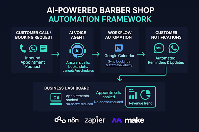 Cover image for Automating Barber Shop Bookings with AI and n8n