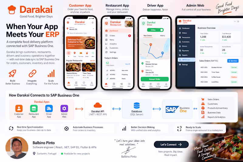 Cover image for 🚀 When Your App Meets