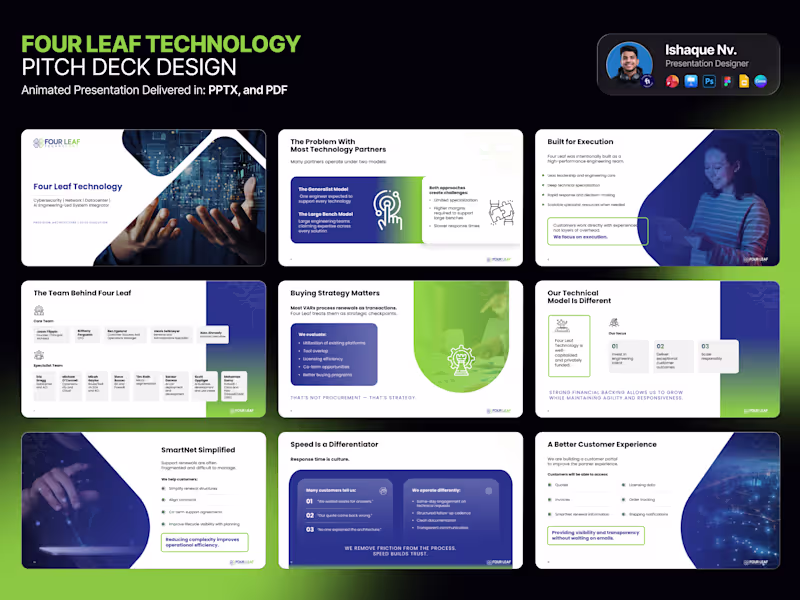 Cover image for Four Leaf Technology Investor Pitch Deck