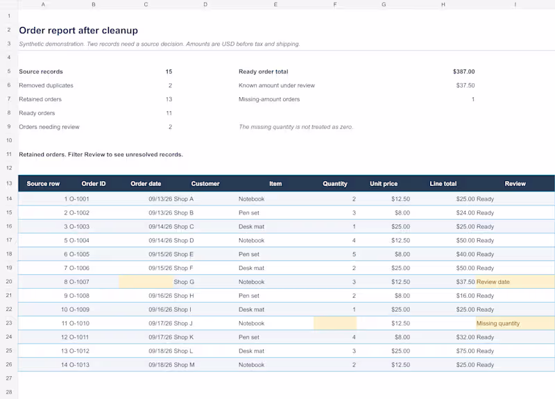 Cover image for AI-operated Spreadsheet Rescue | one sheet