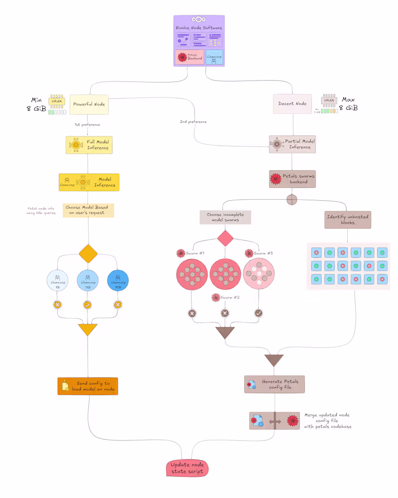Cover image for Illustration, infographic, explainers, etc