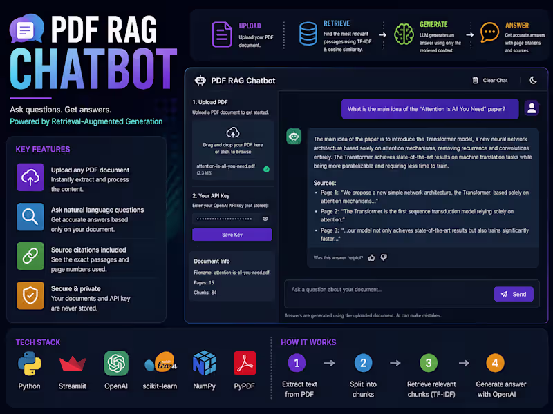 Cover image for AI-powered PDF question-answering application that