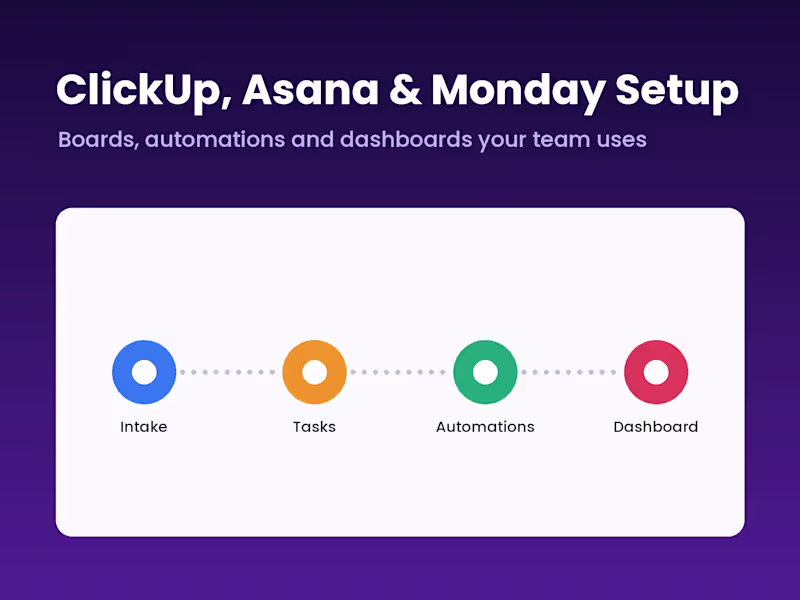 Cover image for ClickUp, Asana or Monday.com Setup & Automation