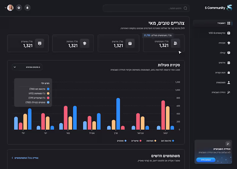 Cover image for A dark-themed community platform for