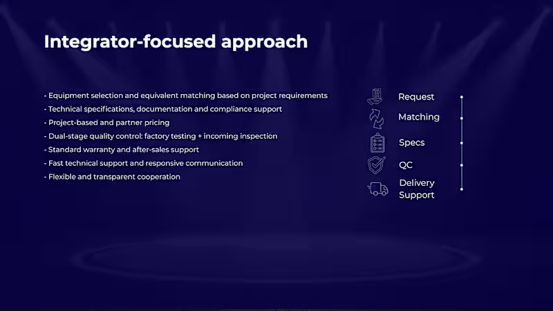 Cover image for B2B Product Presentation — GCC Lighting