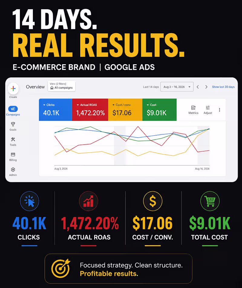 Cover image for 14 days. One e-commerce account.