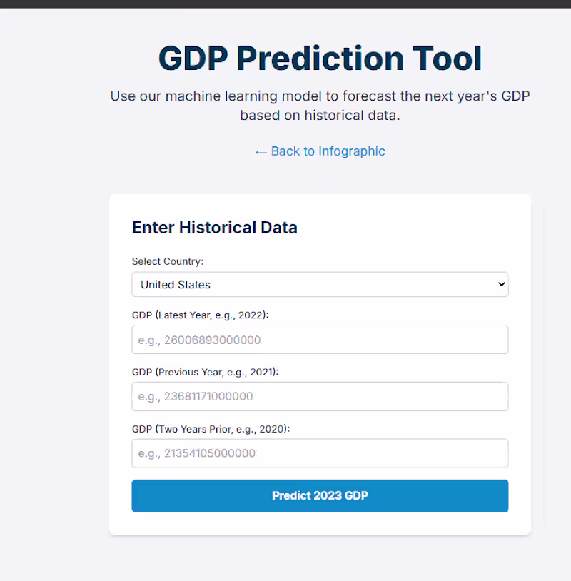 Cover image for Economic Intelligence Dashboard: Predictive Modeling