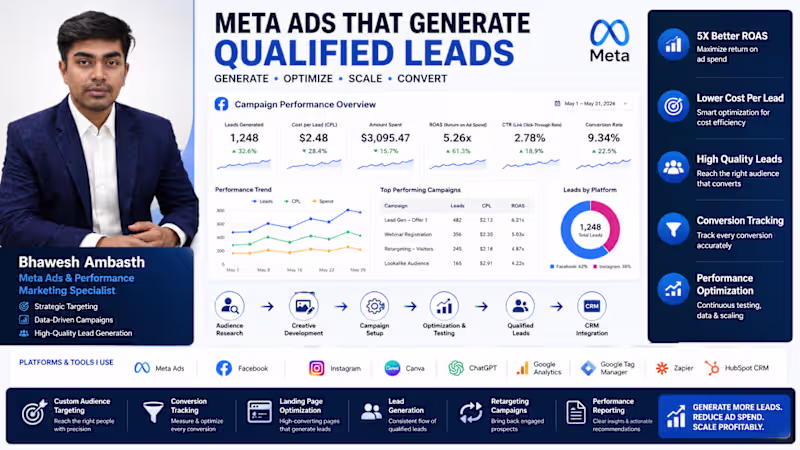 Cover image for Meta Ads Campaign Strategy &