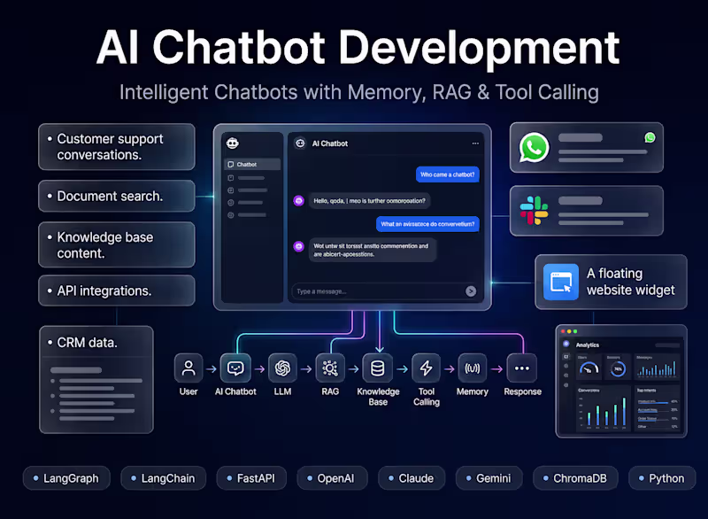Cover image for Build a Production-Ready AI Chatbot