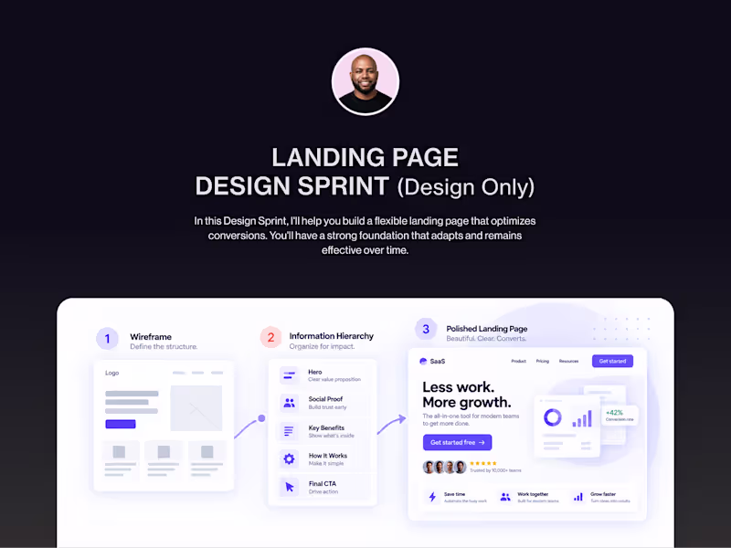 Cover image for Landing Page Design Sprint (Design Only)