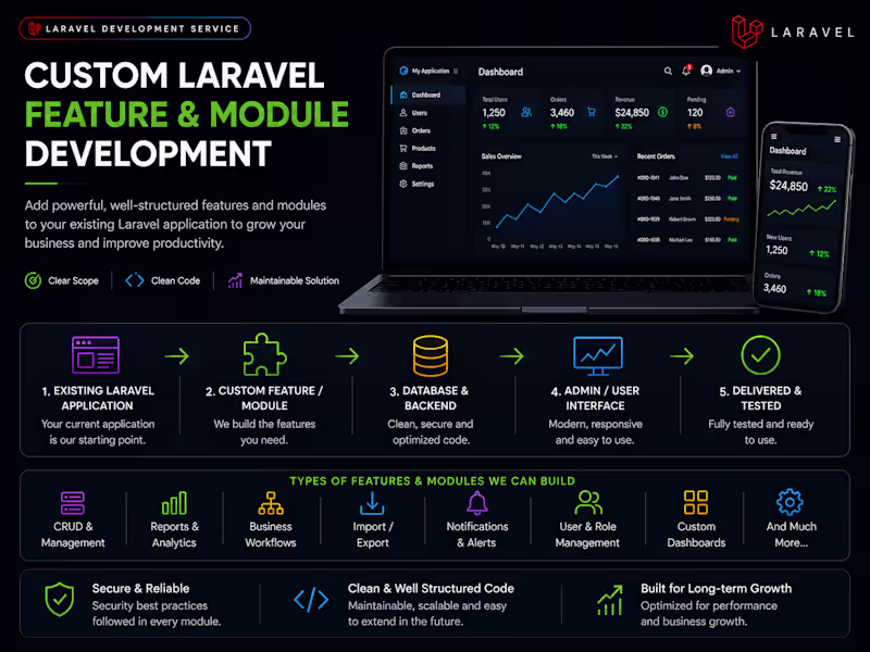 Cover image for Laravel Feature Development