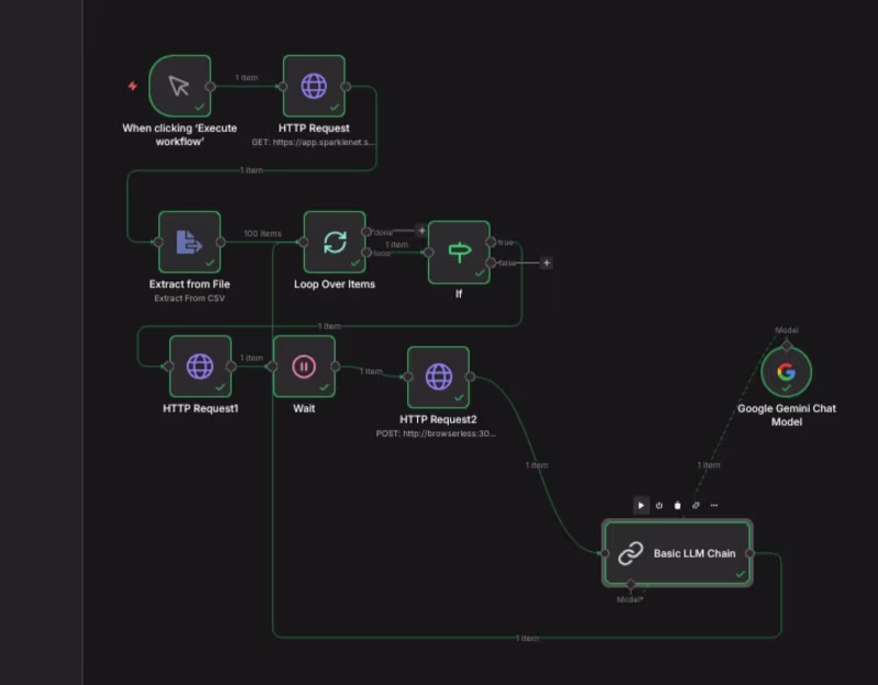 Cover image for Multi-Channel Re-Engagement Pipeline

Revive dormant lists