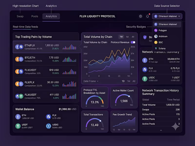 Cover image for Full-Stack Web3 Development | dApp & DeFi Platforms