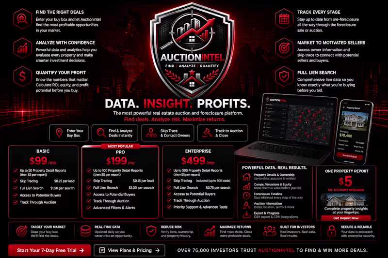 Cover image for Auction Intel is a platform