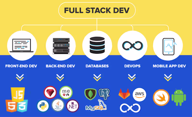 Cover image for Senior Full-Stack Developer | React, Next.js & Python Expert