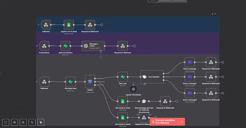 Cover image for Voice Agent RAG System for Inbound Customer Support