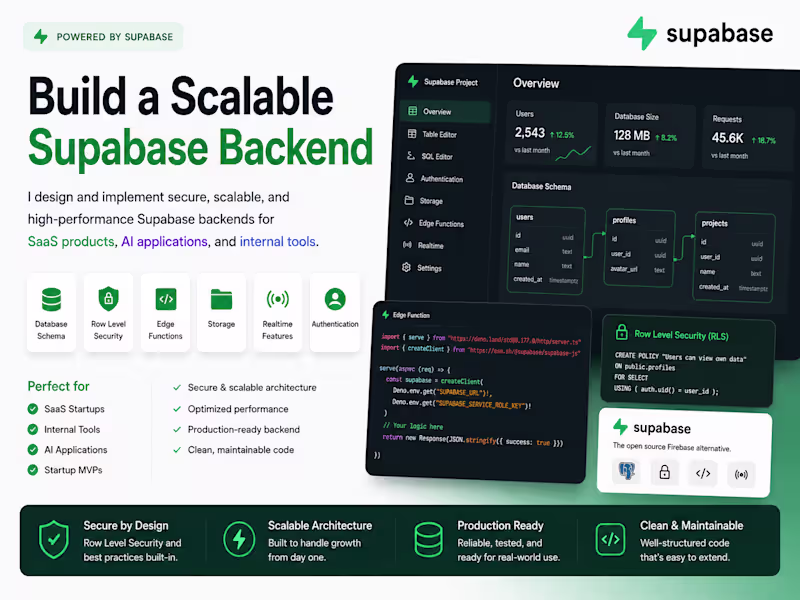 Cover image for Supabase Backend Development | Auth, RLS & Edge Functions