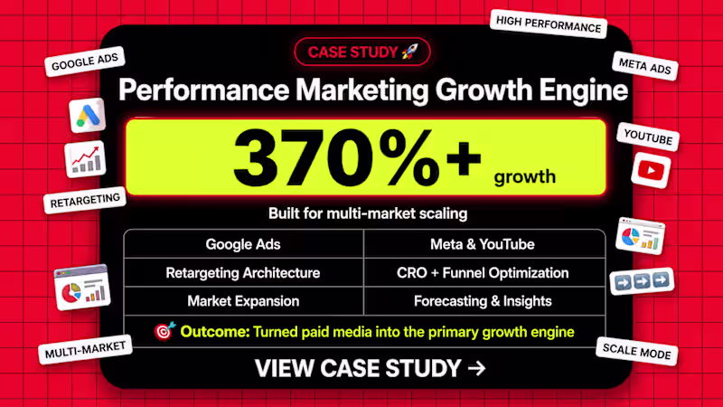 Cover image for Full-Funnel Performance Marketing Growth System