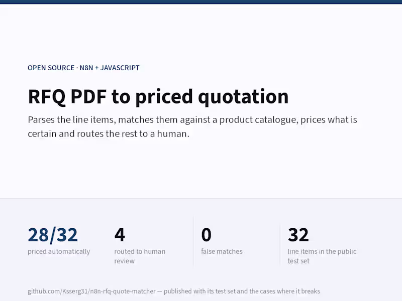 Cover image for RFQ PDF to priced quotation - with its test set