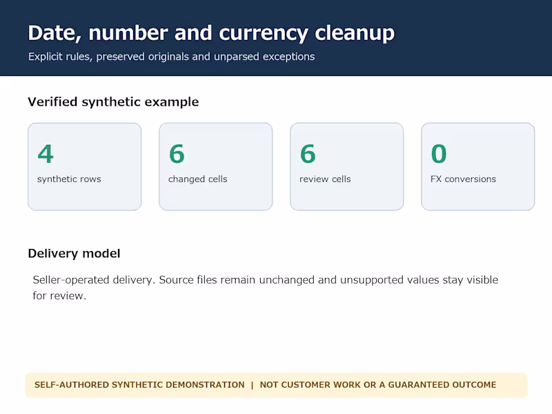Cover image for standardize dates numbers and currency fields by explicit rules