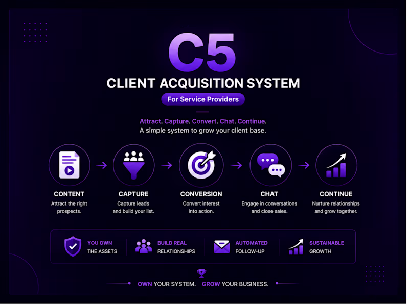 Cover image for C5 Client Acquisition System

A simple